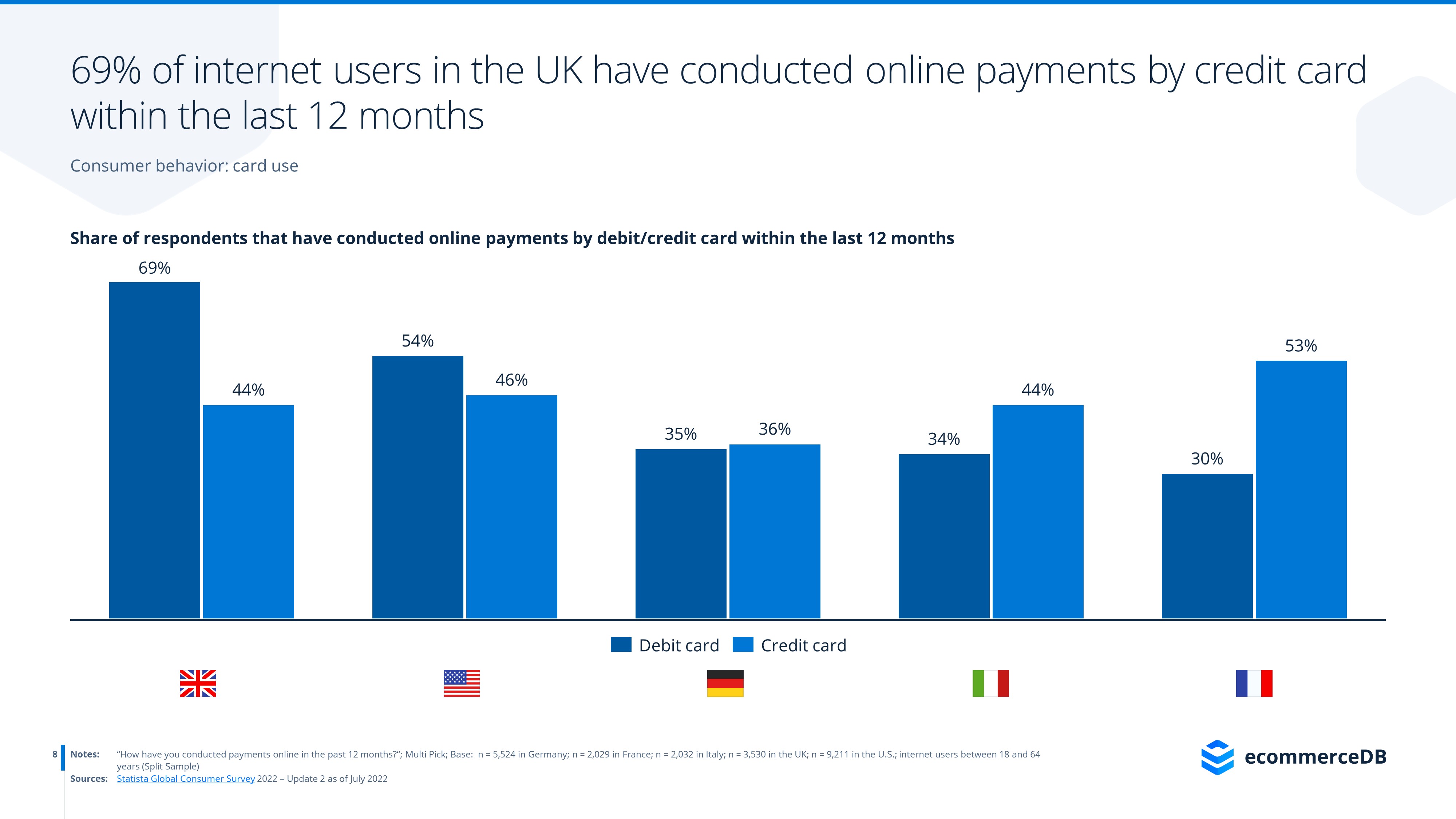 ecommerceDB Infographic: Payment Providers_Visa_2022_1.jpg
